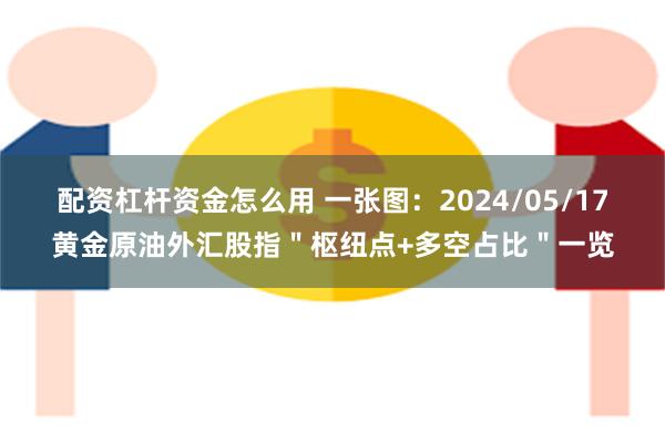 配资杠杆资金怎么用 一张图：2024/05/17黄金原油外汇股指＂枢纽点+多空占比＂一览