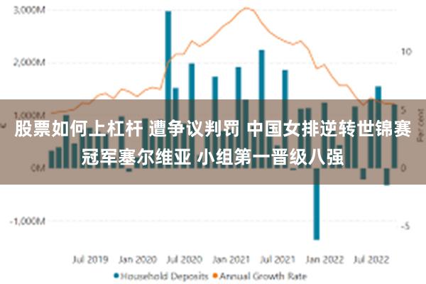 股票如何上杠杆 遭争议判罚 中国女排逆转世锦赛冠军塞尔维亚 小组第一晋级八强