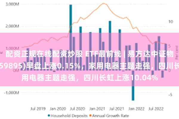 配资正规在线配资炒股 ETF最前线 | 易方达中证物联网主题ETF(159895)早盘上涨0.15%，家用电器主题走强，四川长虹上涨10.04%