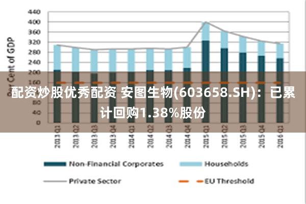 配资炒股优秀配资 安图生物(603658.SH)：已累计回购1.38%股份