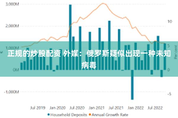 正规的炒股配资 外媒：俄罗斯疑似出现一种未知病毒